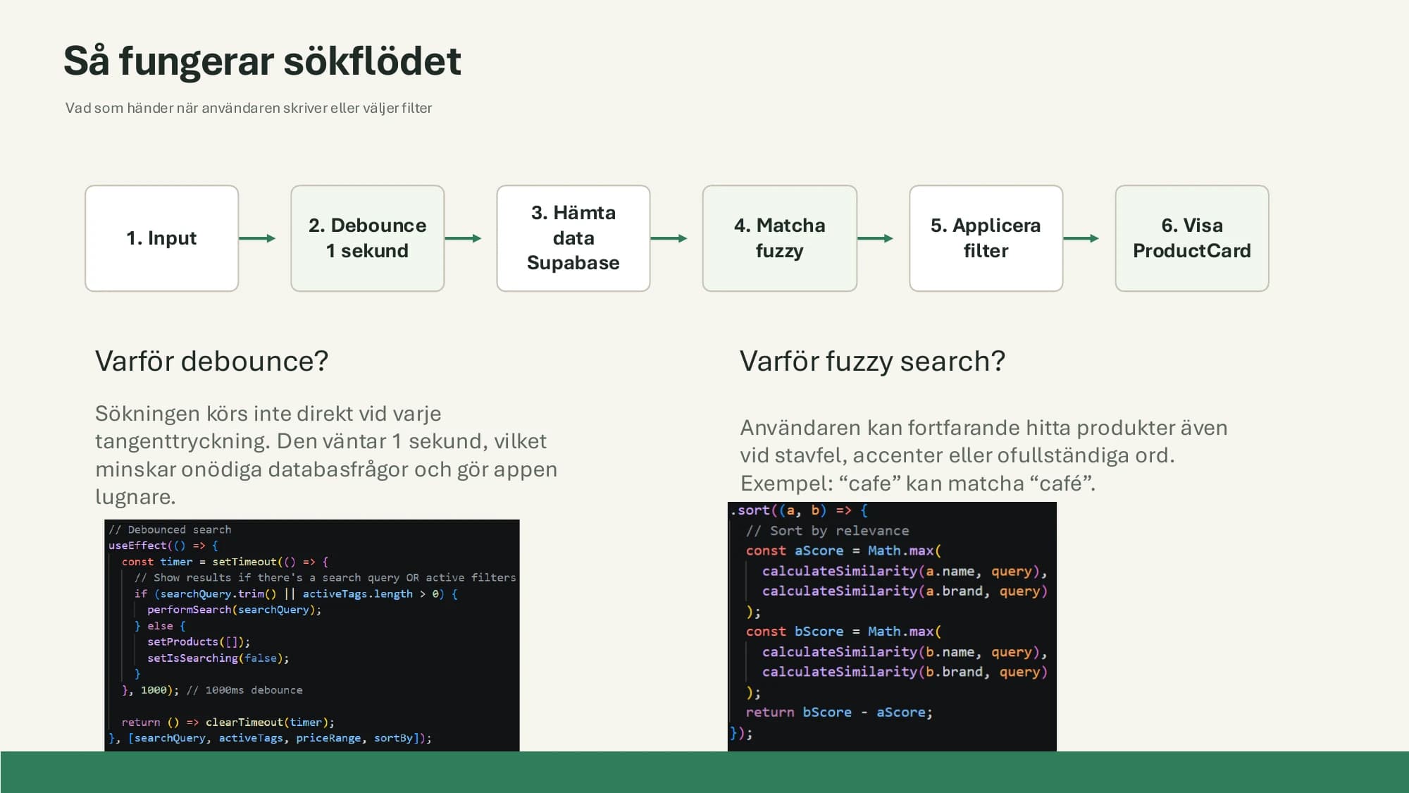 Sökflödet från input till debounce, Supabase, fuzzy matching, filter och ProductCard